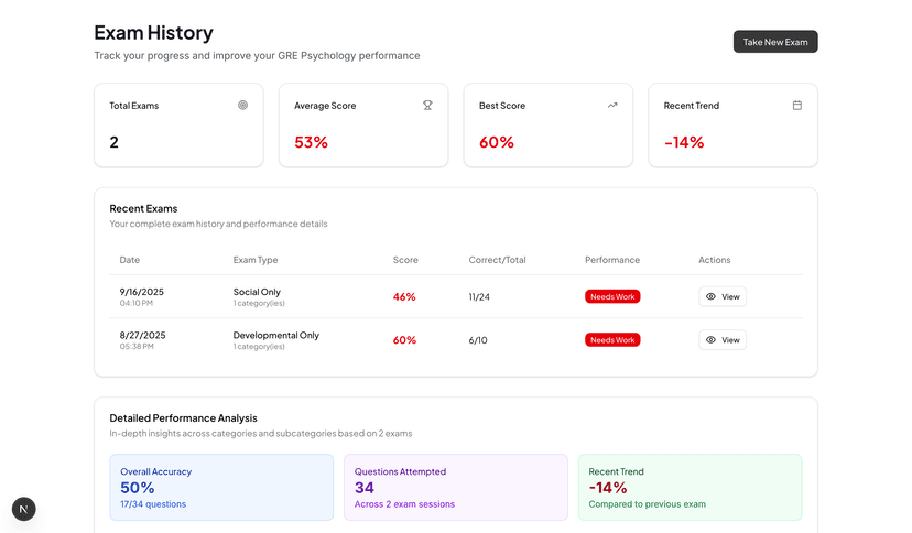 GRE Psychology Test Prep